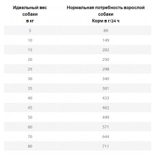 Happy Dog VET Diet Hepatic (Хэппи Дог ВЕТ Диет Гепатик) сухой корм для собак при заболеваниях печени 4 кг