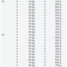 Happy Dog Sensible Puppy (Хеппі Дог Сенсібл Паппі) сухий корм для цуценят середніх та великих порід від 4 тижнів