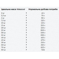 Happy Dog Naturcroq Lachs & Reis (Хэппи Дог Натур Крок Лосось и Рис) сухой корм для взрослых собак всех пород