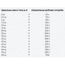 Happy Dog Naturcroq Lachs & Reis (Хеппі Дог Натур Крок Лосось і Ріс) сухий корм для дорослих собак всіх порід 12 кілограмів.