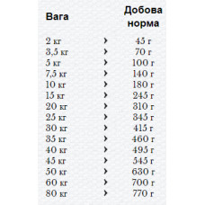 Happy Dog Profi-Line Sportive 26/16(Хеппі Дог Профі Лайн Спортив) сухий корм для спортивних і вагітних собак 20 кг.