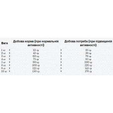 Happy Dog Mini Iреland (Хеппі Дог Міні Ірландія) сухий корм для дрібних собак при проблемах з шкірою і линькою 4 кг.