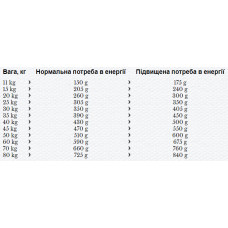 Happy Dog  Sensible Canada (Хэппи Дог Сенсибл Канада) сухой корм без злаков для собак при аллергии на корм