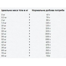 Happy Dog Naturcroq Lachs & Reis (Хэппи Дог Натур Крок Лосось и Рис) сухой корм для взрослых собак всех пород 4 кг.