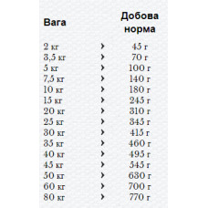 Happy Dog Profi-Line High Energy 30/20 (Хеппі Дог Профі Лайн Енерджі) сухий корм для робочих собак 20 кг.