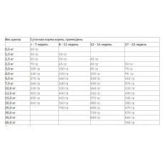 Happy Dag NaturCroq Puppy (Хеппі Дог Натур Крок Паппі Птаха) сухий корм для цуценят з 4 тижнів 15 кг.
