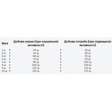 Happy Dog Mini Adult (Хэппи Дог Мини Эдалт) сухой корм для взрослых собак маленьких пород 10 кг.