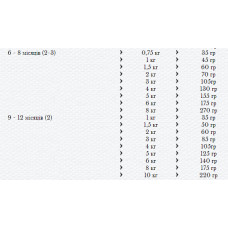 Happy Dog Sensible Mini Puppy (Хэппи Дог Мини Паппи) сухой корм для щенков маленьких пород с 4 недель