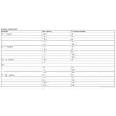 Happy Dog Supreme Young Medium Baby (Хеппі Дог Медіум Бебі) сухий корм для цуценят середніх порід з 4 тижнів