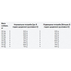 Happy Dog Maxi Adult (Хеппі Дог Максі Едалт) сухий корм для дорослих собак великих порід 4 кг.