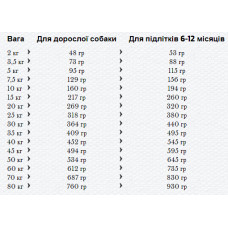 Happy Dog VET Diet Skin (Хэппи Дог ВЕТ Диет Скин) сухой корм для собак с чувствительной кожей 4 кг.