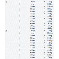 Happy Dog Sensible Puppy Lamb Rice (Хеппі Дог Паппі) сухий корм для великих і середніх цуценят з 4 тижнів 4 кг.