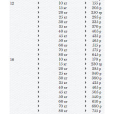 Happy Dog Sensible Puppy Lamb Rice (Хеппі Дог Паппі) сухий корм для великих і середніх цуценят з 4 тижнів