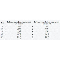 Happy Dog Mini Irеland (Хэппи Дог Мини Ирландия) сухой корм для мелких собак при проблемах с кожей и линькой 10 кг.
