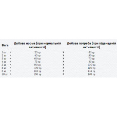 Happy Dog Mini Adult (Хеппі Дог Міні Едалт) сухий корм для дорослих собак маленьких порід