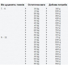 Happy Dog Sensible Junior Salmon Potato (Хеппі Дог Джуніор) корм для середніх і великих цуценят 7-18 місяців