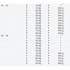 Happy Dog Sensible Junior Salmon Potato (Хеппі Дог Джуніор) корм для середніх і великих цуценят 7-18 місяців