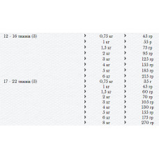 Happy Dog Mini Baby Junior (Хеппі Дог Міні Бебі Джуніор) сухий корм для цуценят з 4 тижнів 1 кілограм.