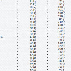 Happy Dog Sensible Puppy (Хеппі Дог Сенсібл Паппі) сухий корм для цуценят середніх та великих порід від 4 тижнів