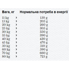 Happy Dog Sensible Toscana (Хеппі Дог Сенсібл Тоскана) сухий корм для стерилізованих собак із зайвою вагою