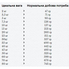 Happy Dag VET Dieet Hypersensitivity (Хеппі Дог ВЕТ Діет Гіперсенсетив) сухий корм для собак при алергії 1 кг.