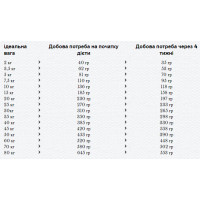 Happy Dag VET Dieet Adipositas (Хеппі Дог ВЕТ Діет Адіпоситас) сухий дієтичний корм для собак з понад 12.5 кілограма