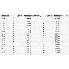 Happy Dag VET Dieet Adipositas (Хеппі Дог ВЕТ Діет Адіпоситас) сухий дієтичний корм для собак з понад 12.5 кілограма