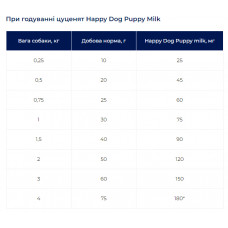 Happy Dog  Puppy Starter (Хэппи Дог Паппи Стартер) сухой корм для щенков с 4 недель