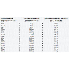 Happy Dog VET Diet Intestinal (Хэппи Дог ВЕТ Диет Интестинал) сухой корм для собак для пищеварительной системы