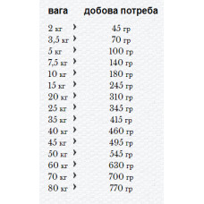 Happy Dag Naturcroq Active (Хеппі Дог Натур Крок Активив) сухий корм для собак з високою потребою в енергії 15 кілограмів.