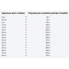 Happy Dog Naturcroq Geflugell Pur & Reis (Хэппи Дог Натур Крок Птица и Рис) сухой корм для взрослых собак 15 кг.