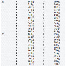 Happy Dog Sensible Puppy (Хеппі Дог Сенсібл Паппі) сухий корм для цуценят середніх та великих порід від 4 тижнів