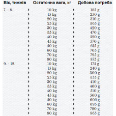 Happy Dog Sensible Junior Lamb Rice (Хеппі Дог Джуніор Ягня Рис) сухий корм для великих і середніх цуценят 7-18 міс. 1 кг.