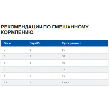 Hills PD Feline c/d Multicare з рибою (Хіллс ПД Філайн ц/д Мультікеа) для котів для сечоводних шляхів 1.5 кг