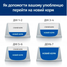 Hills Prescription Diet Feline Gastrointestinal Biome Stress (Хиллс Гастроинтестинал Биом) для котов для ЖКТ