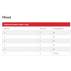 Hills SP Feline Young Adult Sterilised Cat Chicken (Хіллс СП Юнг Едалт Стерилісед Кет) для котів 6 міс — 6 років