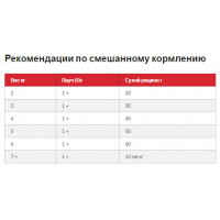 Hills Science Plan Feline Adult 1-6 Lamb Rice (Хіллс СП Філайн Едалт Ягня й Рис) для дорослих кішок 1-6 років