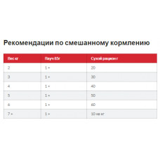 Hills Science Plan Feline Adult 1-6 Lam Rice (Хіллс СП Філайн Едалт Ягня і Ріс) для дорослих котів 1-6 років 10 кг