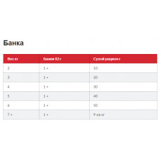 Hills Science Plan Feline Mature Adult 7+ Chicken (Хіллс CП Філайн Матюрт для котів за 7 років Кулиця) 10 кг