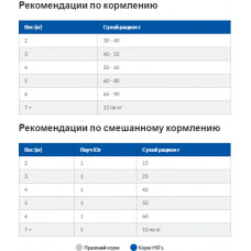 Hills Prescription Diet Feline k/d (Хіллс ПД Філейн к/д Тунець) корм для котів для нирок і серця 1.5 кг