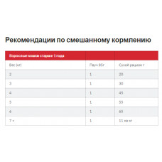 Hills SP Feline Young Adult Sterilised Cat Tuna (Хіллс СП Юнг Едалт Стерилисед Кет для котів 6 міс.-6 років) 0.3 кг