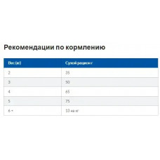 Hills Prescription Diet Feline Gastrointestinal Biome (Хиллс ПД Гастроинтестинал Биом) для котов для ЖКТ 8 кг