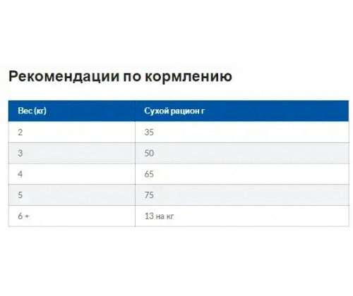 Hills Prescription Diet Feline Gastrointestinal Biome (Хиллс ПД Гастроинтестинал Биом) для котов для ЖКТ 8 кг