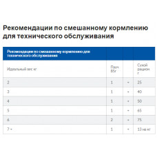 Hills Prescription Diet Feline Metabolic Chicken (Хіллс ПД Філаййн Метаболик Курка) для котів при ожиренні 1.5 кг