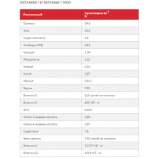 Hills Science Plan Kitten Chicken (Хіллс СП Кіттен Курка) для котят до 1 року, вагітних і годувальниць 7 кг