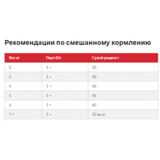 Hills Science Plan Feline Adult 1-6 Chicken (Хіллс СП Філайн Едалт 1-6 Курка) для дорослих кішок 1-6 років