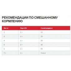 Hills Science Plan Feline Mature Adult 7+ Tuna (Хіллс СП Філайн Матюр Едалт 7+ Тунець) для котів від 7 років