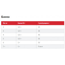 Hills Science Plan Feline Adult 1-6 Chicken (Хіллс СП Філайн Едалт 1-6 Курка) для дорослих кішок 1-6 років