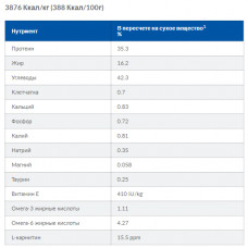 Hills PD Feline c/d Multicare з рибою (Хіллс ПД Філайн ц/д Мультікеа) для котів для сечоводних шляхів 1.5 кг