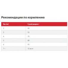 Hills SP Feline Mature Adult 7+ Hairball Indoor Chicken (Хіллс СП Філайн Хербалар Індор) для котів від грудочок